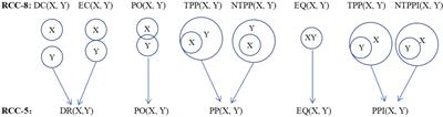 Algorithm for UAV path planning in high obstacle density environments: RFA-star